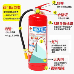 灭火器店用家用4kg干粉4公斤手提式车用1kg2kg3kg5kg8kg消防器材